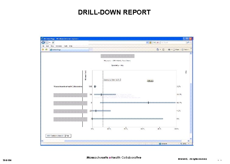 DRILL-DOWN REPORT Slide title Massachusetts e. Health Collaborative © MAe. HC. All rights reserved.