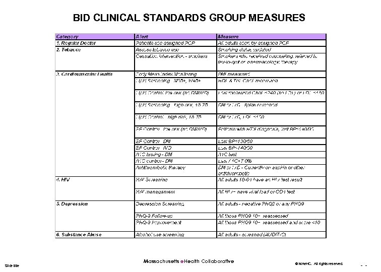 BID CLINICAL STANDARDS GROUP MEASURES Slide title Massachusetts e. Health Collaborative © MAe. HC.