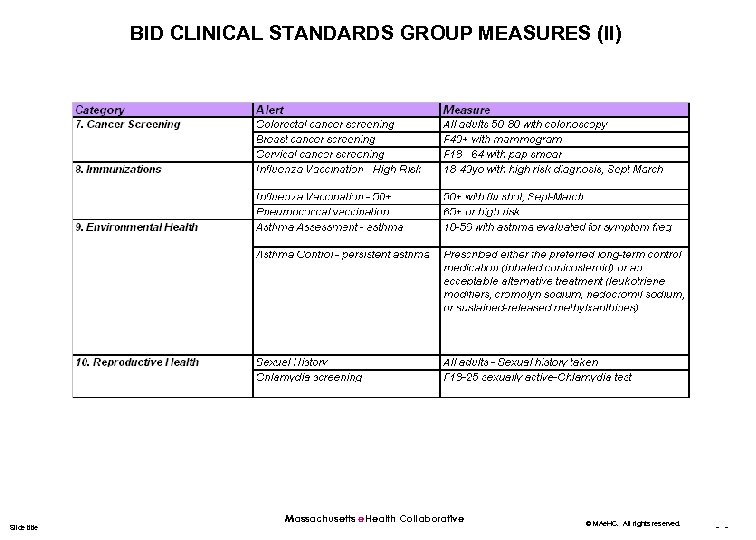 BID CLINICAL STANDARDS GROUP MEASURES (II) Slide title Massachusetts e. Health Collaborative © MAe.