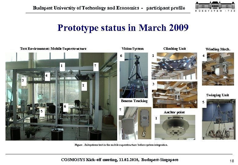 Budapest University of Technology and Economics - participant profile Prototype status in March 2009