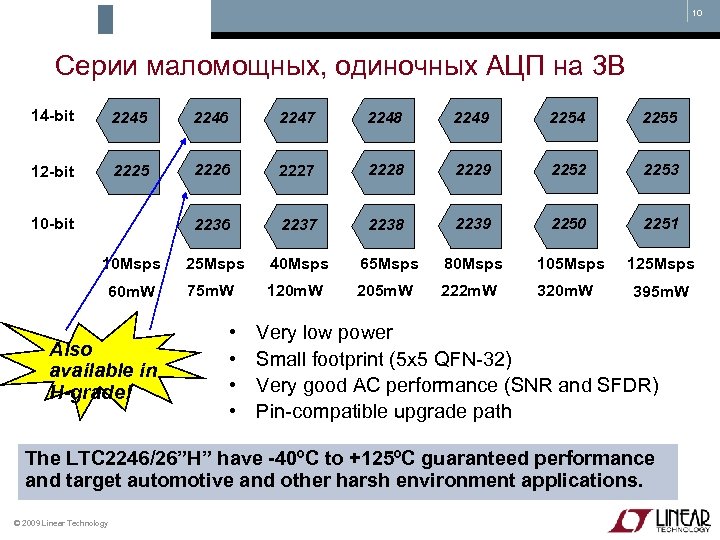 10 Серии маломощных, одиночных АЦП на 3 В 14 -bit 2245 2246 2247 2248