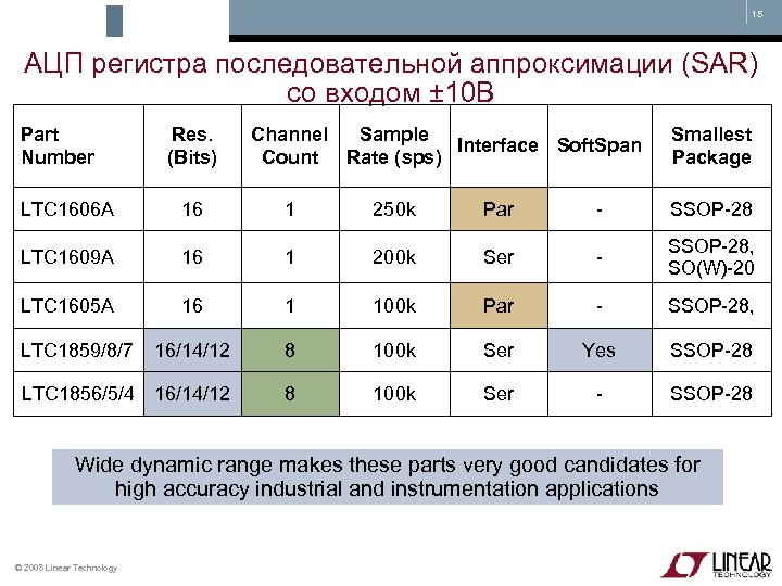 15 АЦП регистра последовательной аппроксимации (SAR) со входом ± 10 В Part Number Res.