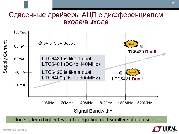 27 Сдвоенные драйверы АЦП с дифференциалом входа/выхода Supply Current 100 m. A 80 m.