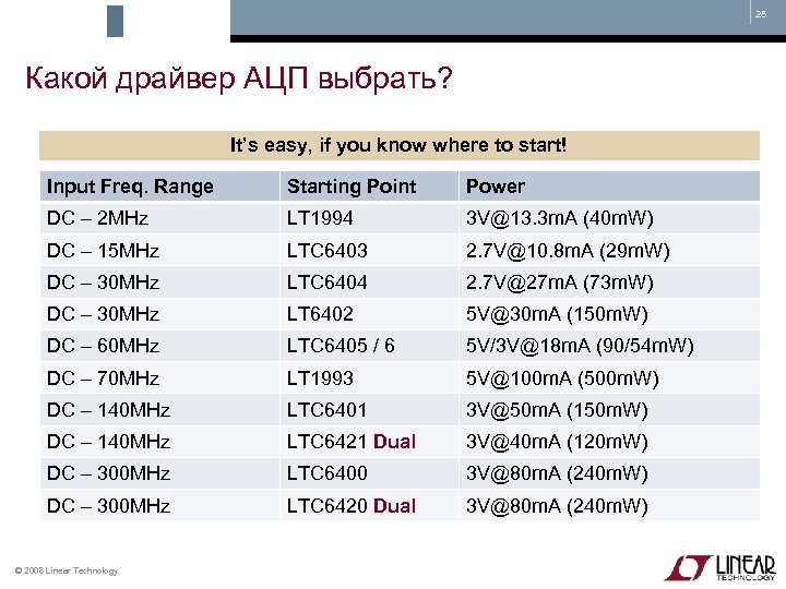 28 Какой драйвер АЦП выбрать? It’s easy, if you know where to start! Input