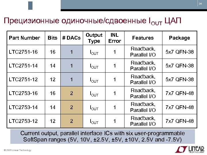 34 Прецизионные одиночные/сдвоенные IOUT ЦАП Part Number Bits # DACs Output Type INL Error