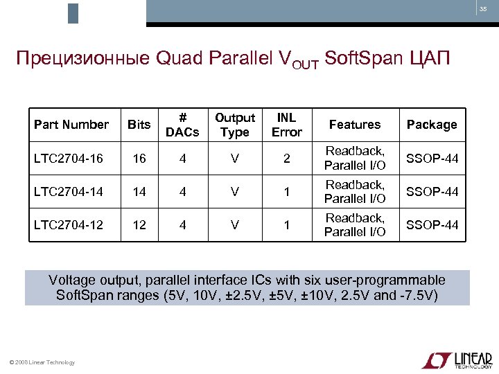 35 Прецизионные Quad Parallel VOUT Soft. Span ЦАП Part Number Bits # DACs Output