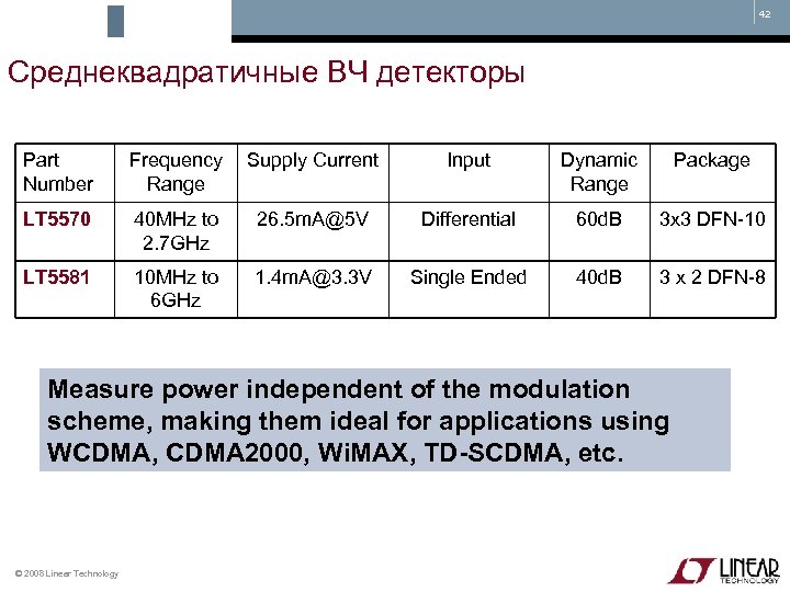 42 Среднеквадратичные ВЧ детекторы Part Number Frequency Supply Current Range Input Dynamic Range Package