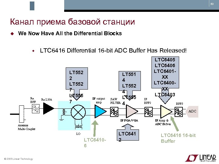 50 Канал приема базовой станции We Now Have All the Differential Blocks Rx BPF