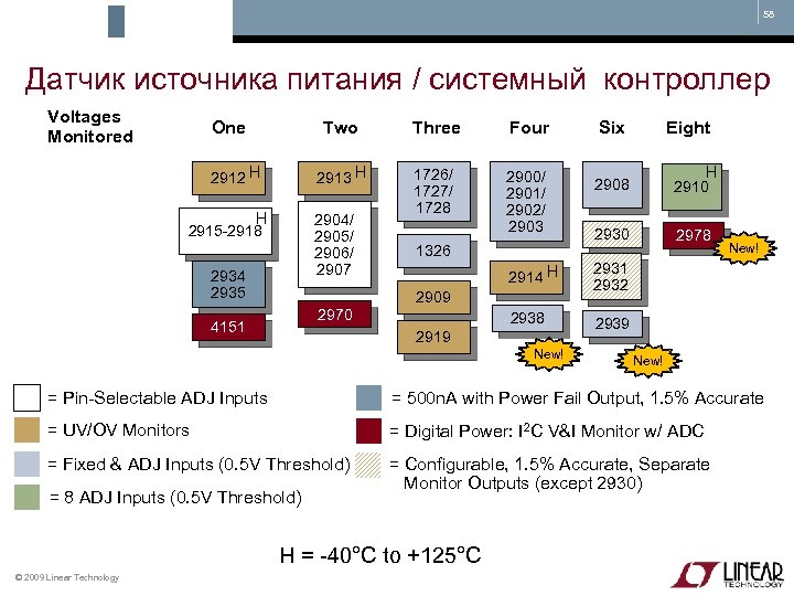 58 Датчик источника питания / системный контроллер Voltages Monitored One Two H Four 2913