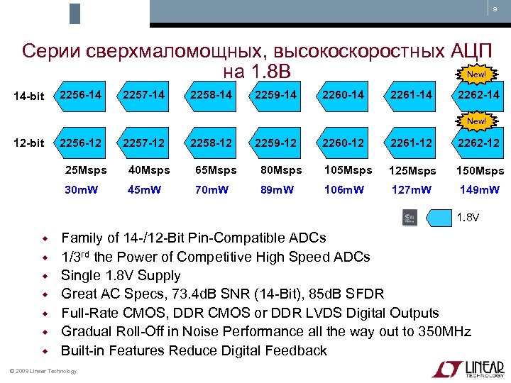 9 Серии сверхмаломощных, высокоскоростных АЦП New! на 1. 8 В 14 -bit 2256 -14