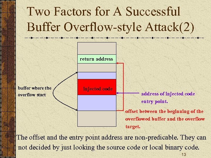 Two Factors for A Successful Buffer Overflow-style Attack(2) return address buffer where the overflow