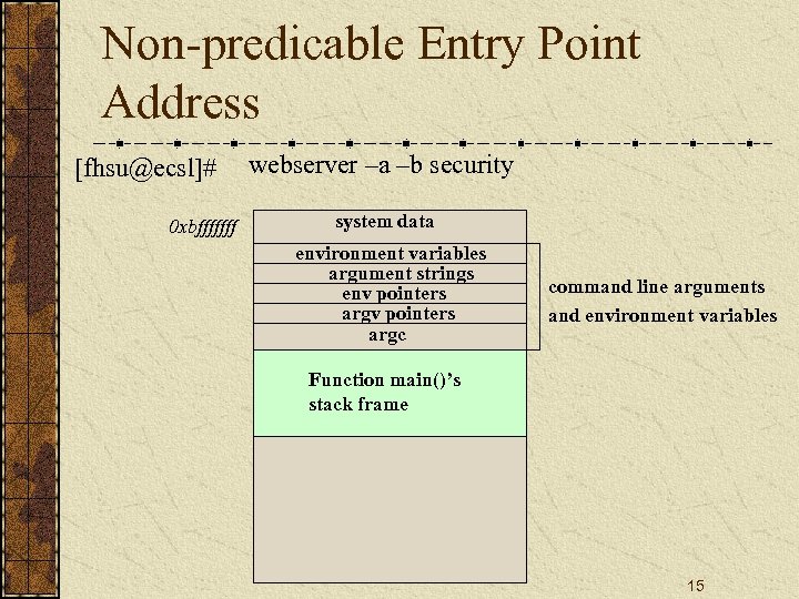 Non-predicable Entry Point Address [fhsu@ecsl]# 0 xbfffffff webserver –a –b security system data environment