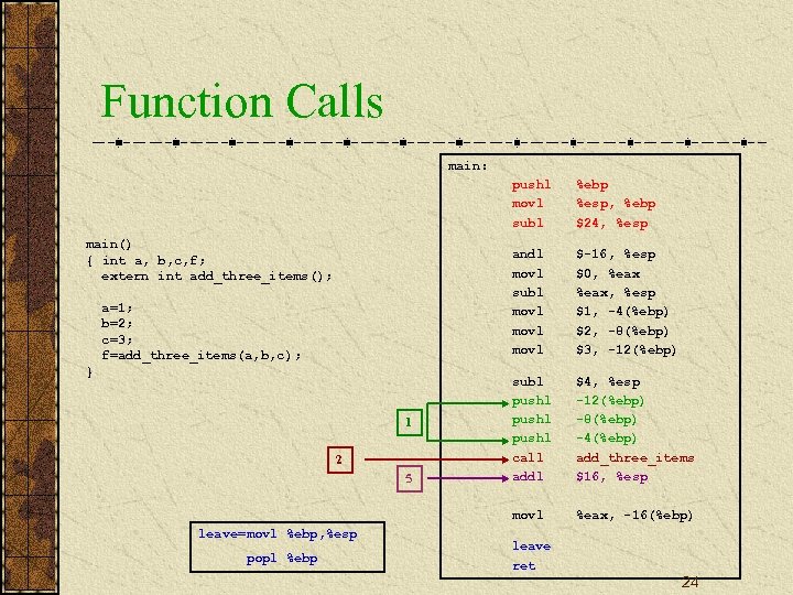 Function Calls main: pushl movl subl andl movl subl movl a=1; b=2; c=3; f=add_three_items(a,