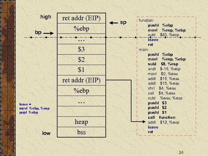 high bp leave = movl %ebp, %esp popl %ebp low ret addr (EIP) %ebp