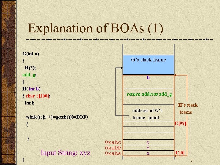 Explanation of BOAs (1) G(int a) { H(3); add_g: } H( int b) {