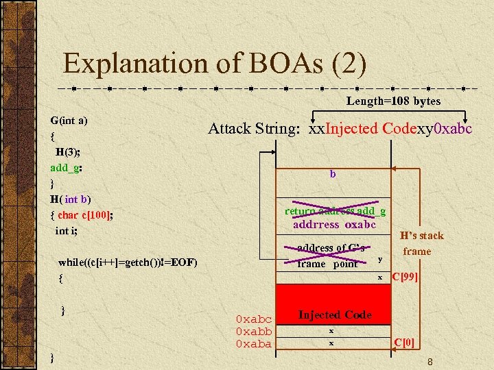 Explanation of BOAs (2) Length=108 bytes G(int a) { H(3); add_g: } H( int