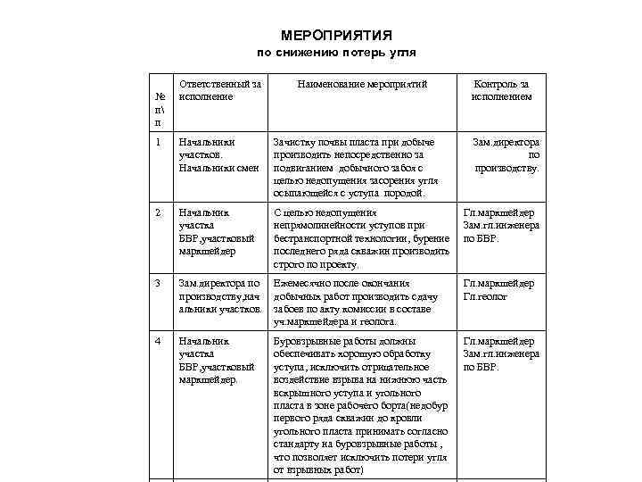 Разработать план мероприятий по снижению товарных потерь