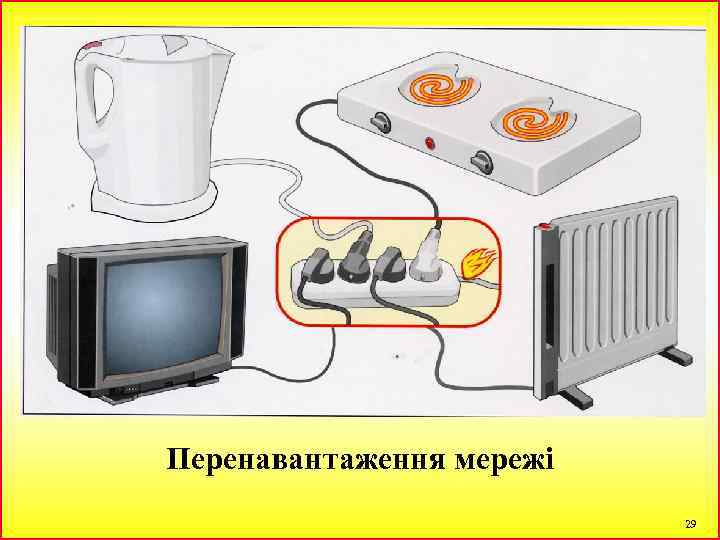 Перенавантаження мережі 29 