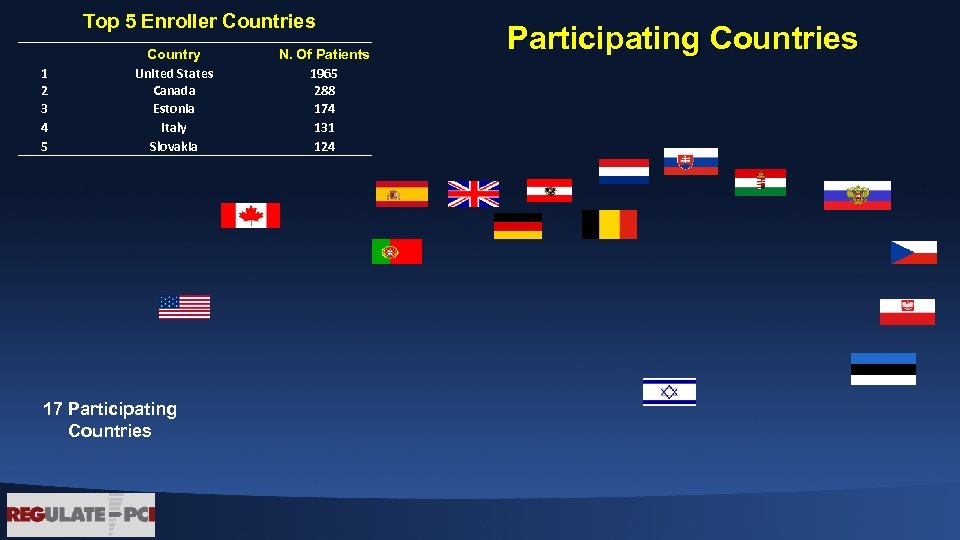 Top 5 Enroller Countries 1 2 3 4 5 Country United States Canada Estonia