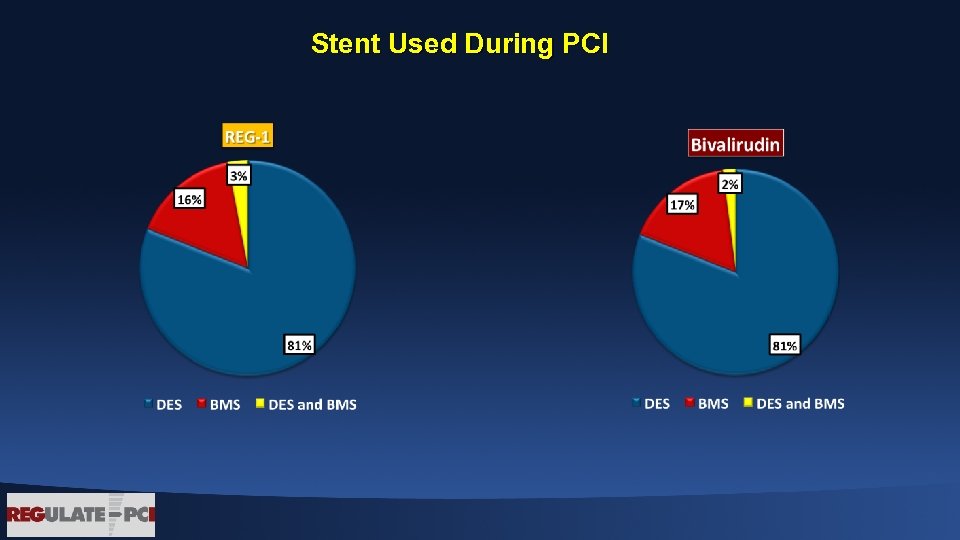 Stent Used During PCI 