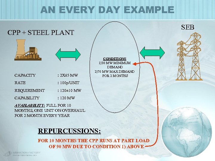 AN EVERY DAY EXAMPLE SEB CPP + STEEL PLANT CAPACITY : 2 X 65