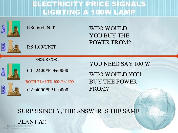 ELECTRICITY PRICE SIGNALS LIGHTING A 100 W LAMP RS 0. 60/UNIT RS 1. 00/UNIT