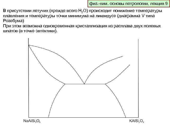 физ. -хим. основы петрологии, лекция 9 В присутствии летучих (прежде всего H 2 O)