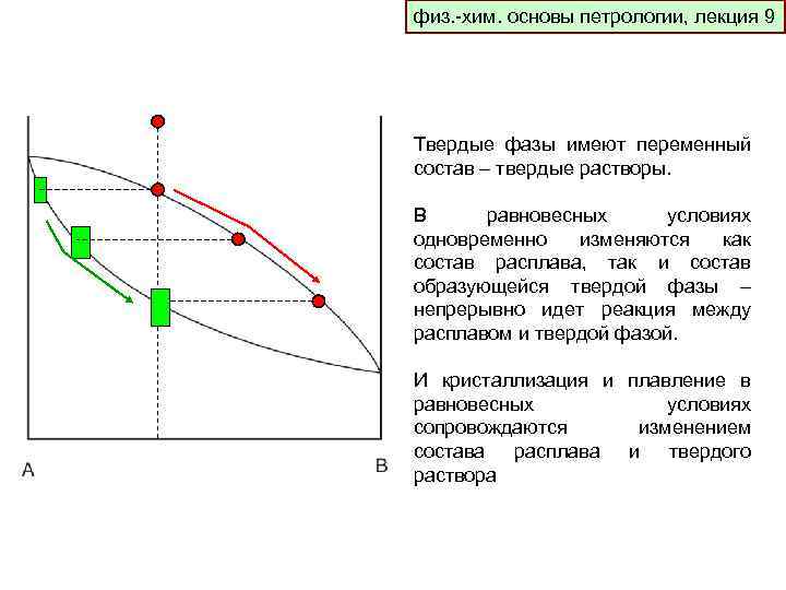 физ. -хим. основы петрологии, лекция 9 Твердые фазы имеют переменный состав – твердые растворы.