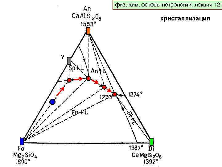 физ. -хим. основы петрологии, лекция 12 физ. -хим. основы петрологии, лекция 9 кристаллизация ?