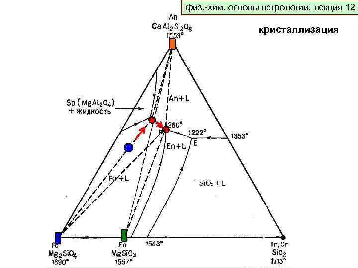 физ. -хим. основы петрологии, лекция 12 физ. -хим. основы петрологии, лекция 9 кристаллизация 