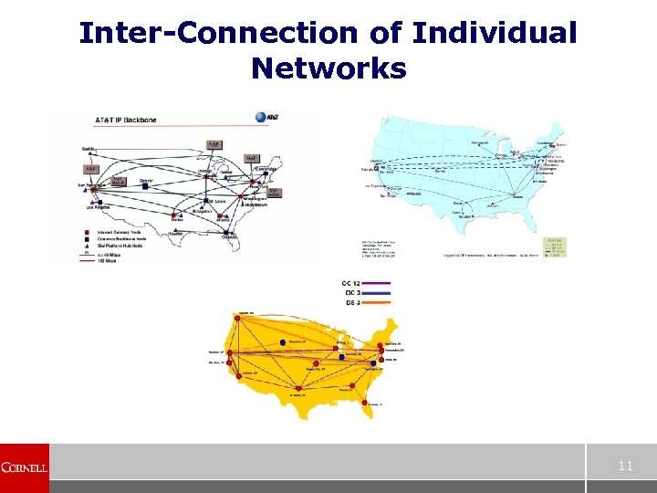 Inter-Connection of Individual Networks 11 