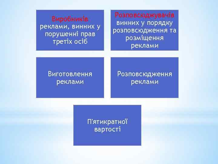 Виробників реклами, винних у порушенні прав третіх осіб Розповсюджувачів винних у порядку розповсюдження та
