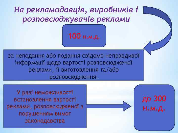 На рекламодавців, виробників і розповсюджувачів реклами 100 н. м. д. за неподання або подання
