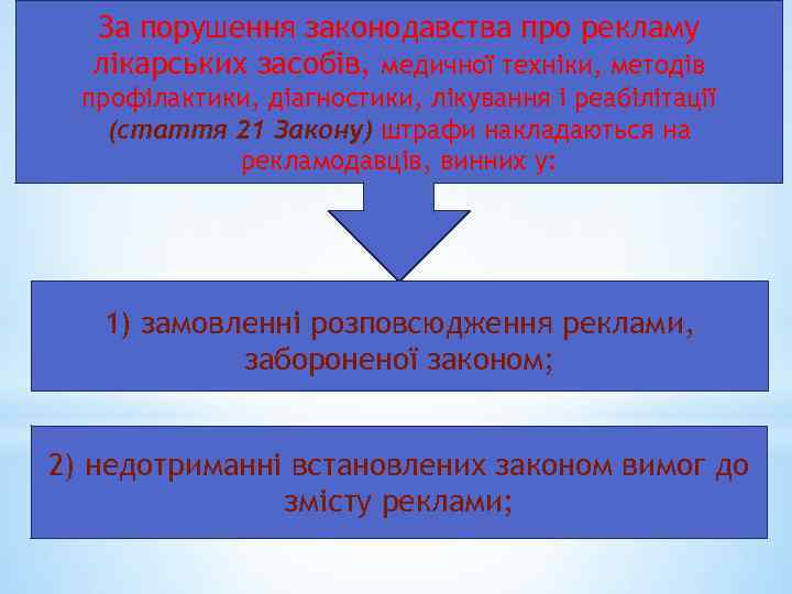 За порушення законодавства про рекламу лікарських засобів, медичної техніки, методів профілактики, діагностики, лікування і