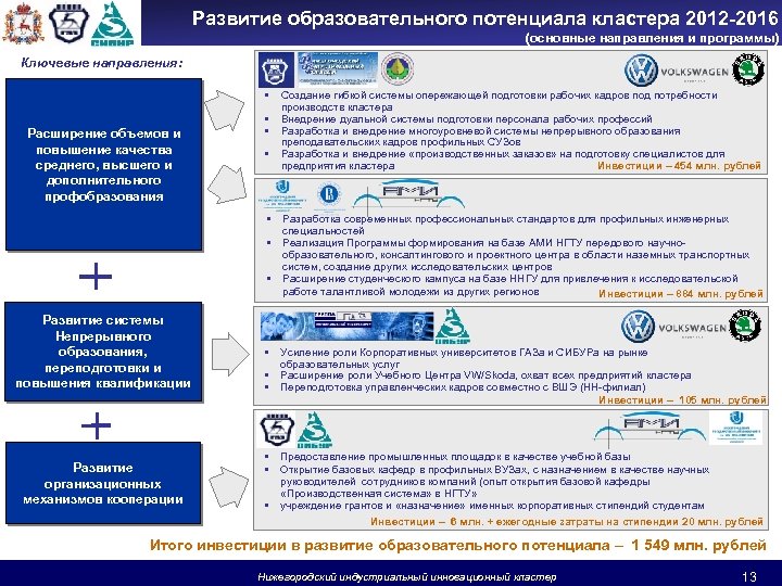 Развитие образовательного потенциала кластера 2012 -2016 (основные направления и программы) Ключевые направления: • Расширение