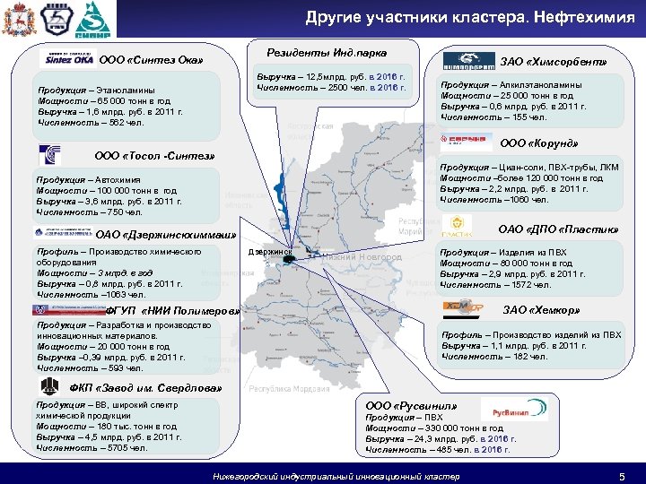 Другие участники кластера. Нефтехимия Резиденты Инд. парка ООО «Синтез Ока» Выручка – 12, 5