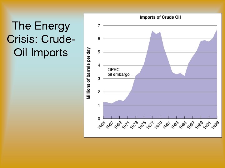 The Energy Crisis: Crude. Oil Imports 