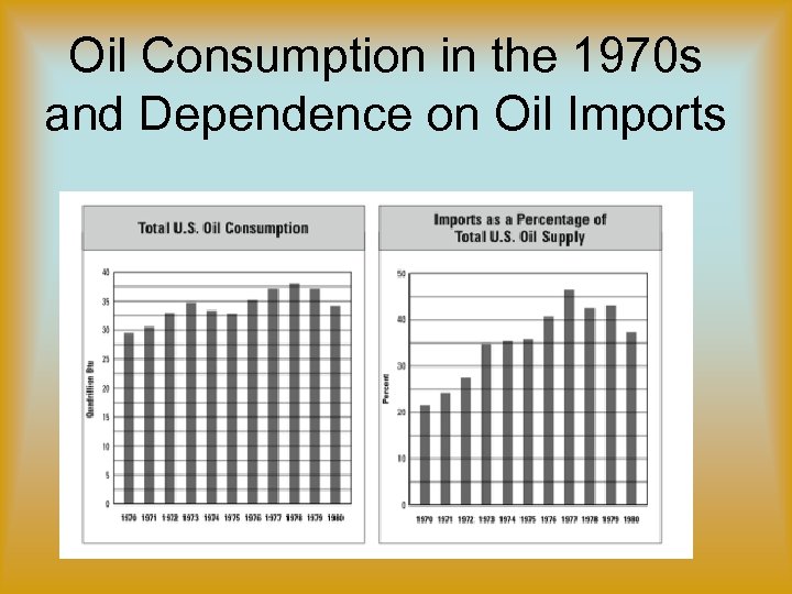 Oil Consumption in the 1970 s and Dependence on Oil Imports 