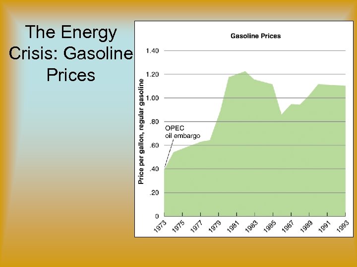 The Energy Crisis: Gasoline Prices 