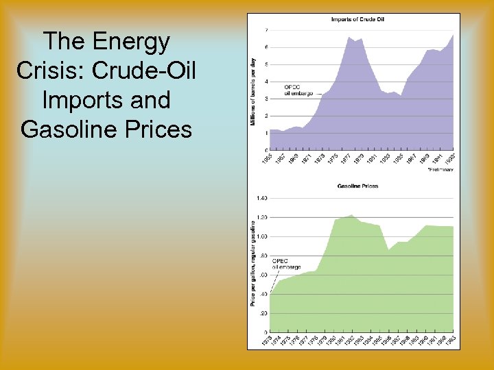 The Energy Crisis: Crude-Oil Imports and Gasoline Prices 