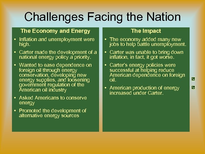 Challenges Facing the Nation The Economy and Energy The Impact • Inflation and unemployment