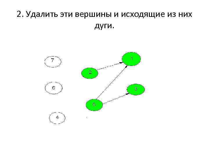 2. Удалить эти вершины и исходящие из них дуги. 