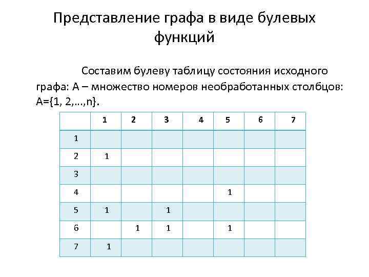 Представление графа в виде булевых функций Составим булеву таблицу состояния исходного графа: А –