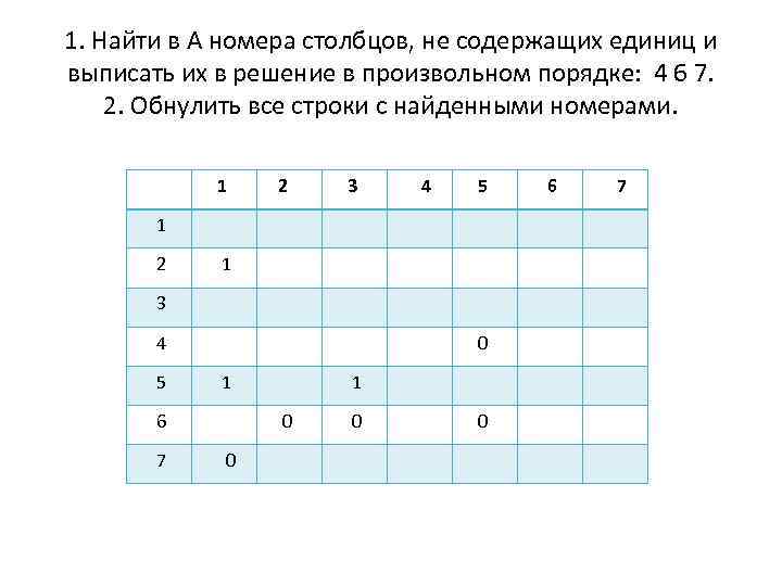 1. Найти в А номера столбцов, не содержащих единиц и выписать их в решение