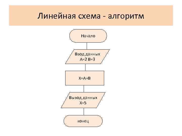 Калькулятор блок схема алгоритма