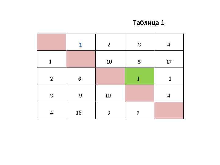  Таблица 1 3 4 10 1 2 5 17 1 1 2 6