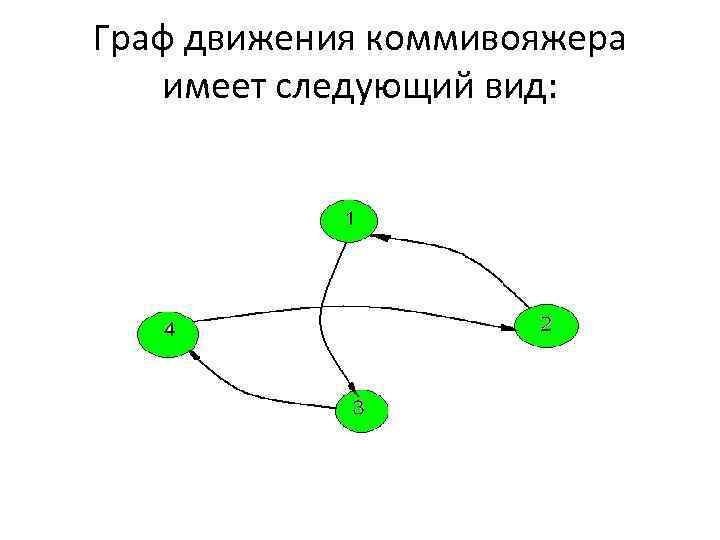 Граф движения коммивояжера имеет следующий вид: 