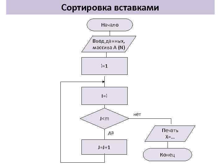 Схема алгоритма сортировки вставками