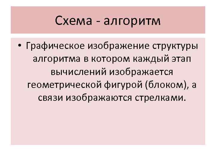 Схема - алгоритм • Графическое изображение структуры алгоритма в котором каждый этап вычислений изображается