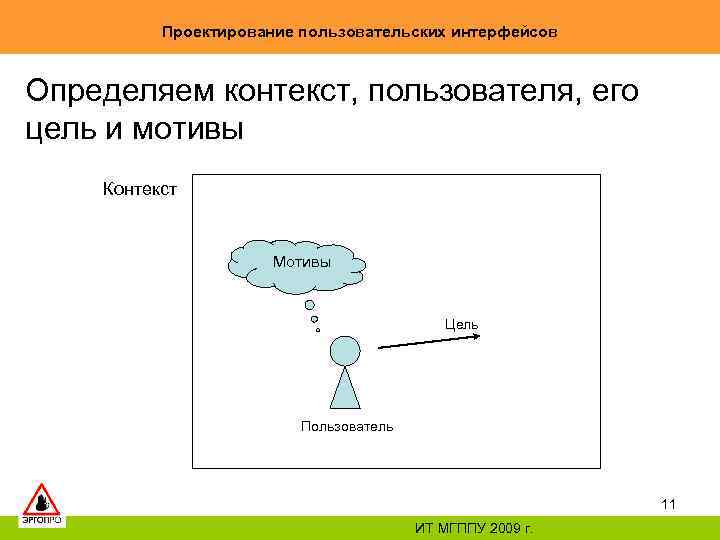 Проектирование пользовательских интерфейсов Определяем контекст, пользователя, его цель и мотивы Контекст Мотивы Цель Пользователь